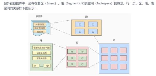 MySQL高级篇（五） InnoDB数据存储结构与数据处理及存储支持服务
