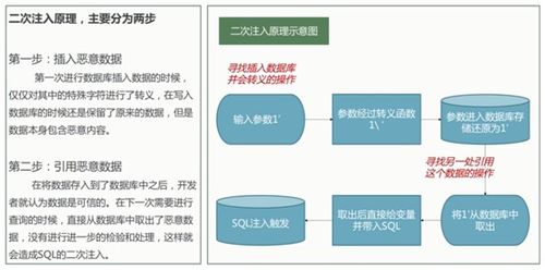 58 深入解析sql注入 堆叠注入 二次注入与sqlmap实战技巧