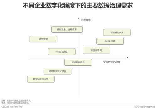 2022年中国面向人工智能的数据治理行业研究报告 数据处理与存储支持服务深度解析