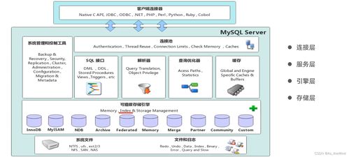 MySQL进阶 存储引擎、索引优化与事务处理在数据处理与存储中的核心支持