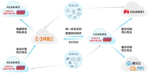 杉岩对象存储MOS v6.2全新发布 十大特性升级，数据处理与存储支持服务再攀高峰
