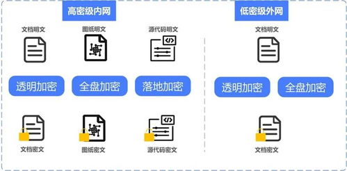 构筑核心壁垒 半导体芯片研发行业的数据防泄密与智能数据处理存储方案