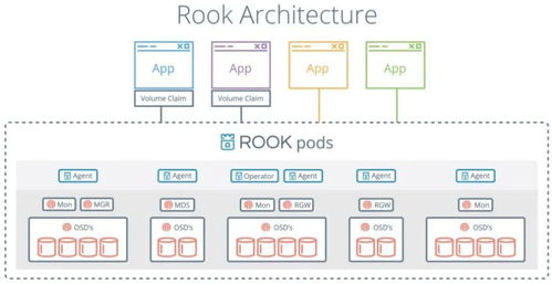 存储发展史与基础 从物理介质到数据处理服务