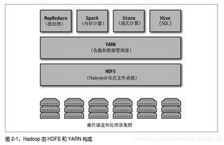Hadoop数据分析读书笔记 第二章 大数据操作系统——数据处理与存储支持服务