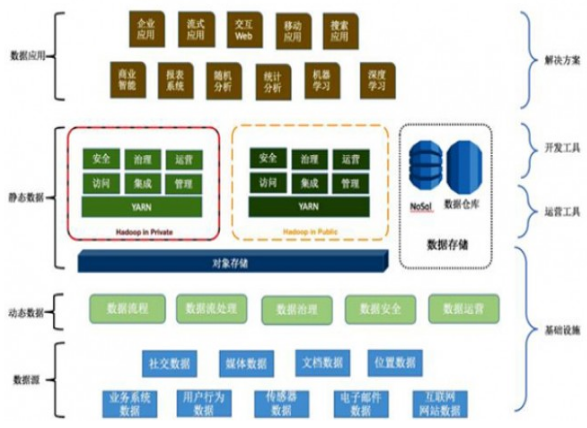 面向数据架构内部解析 数据处理与存储支持服务的核心要点