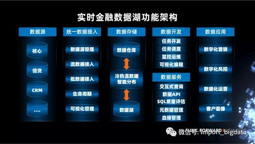 数据湖在大数据场景下应用和实施方案调研笔记（增强版）