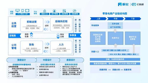 打破数据壁垒 云鲸携手帆软BI系统优化用户体验与营销策略