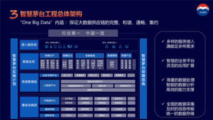 智慧茅台的现在与未来 对话贵州茅台集团CIO杨云勇