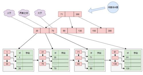 mysql数据存储 mysql数据储存